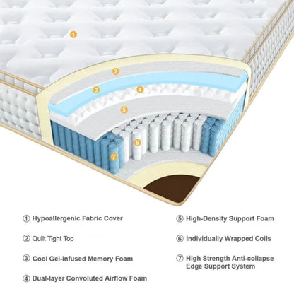 UltraFlex®GLORY 10" Orthopedic Pocket Coil Foam Encased, Eco-friendly Hybrid Mattress (Made in Canada)