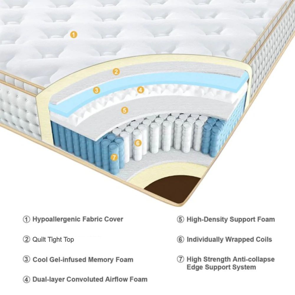 UltraFlex® PRESTIGE - Orthopedic Heavy-Duty Hybrid HDCoils, Pressure Relieving Foam with Posture Support, High-Density Foam Casing, Low Motion Transfer, Eco-Friendly Mattress (Made in Canada)