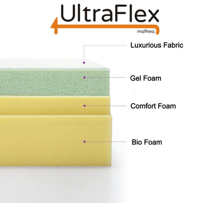 UltraFlex® INSPIRE Orthopedic Luxury Gel Memory Foam, Optimal Comfort, Breathable, Eco-friendly Mattress with Waterproof Mattress Protector (Made in Canada)