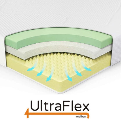 UltraFlex® LEISURE Orthopedic, Smart Gel Memory Foam, Eco-friendly Mattress (Made in Canada)