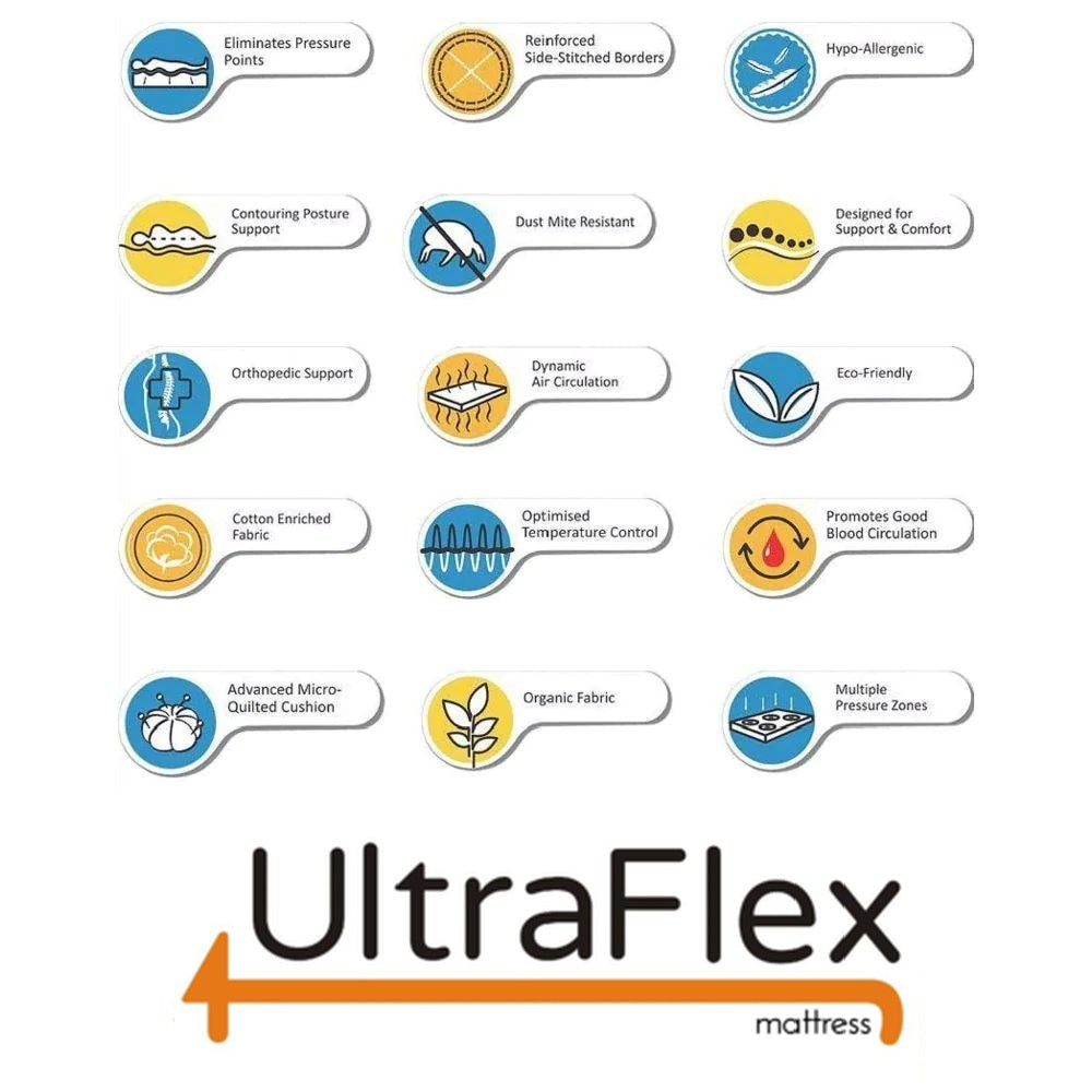 UltraFlex® FANTASY Foam Encased Eurotop Pocket Coil Mattress (Made in Canada)