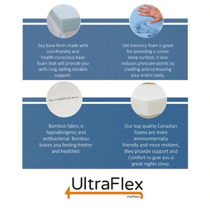 UltraFlex® INFINITY Orthopedic Spinal Care, Premium Soy Foam, Eco-friendly Mattress with Waterproof Mattress Protector (Made in Canada)