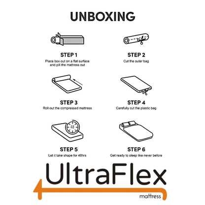 UltraFlex® REVIVE- Hybrid 12” Breathable Pillowtop, Spinal Support HDcoils, Luxury Hypoallergic Foam Encasement, Pressure Relieving Mattress (Made in Canada) - With Waterproof Mattress Protector