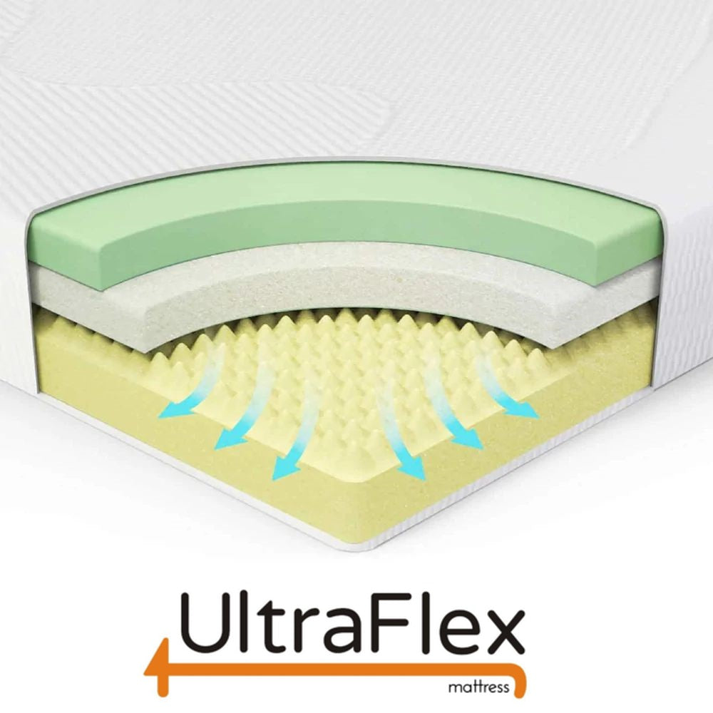 UltraFlex® LEISURE Orthopedic, Smart Gel Memory Foam, Eco-friendly Mattress with Waterproof Mattress Protector (Made in Canada)