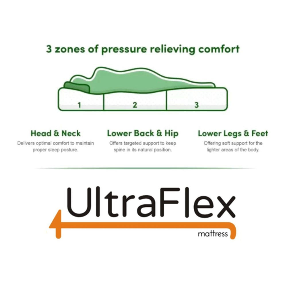 UltraFlex® LEISURE Orthopedic, Smart Gel Memory Foam, Eco-friendly Mattress with Waterproof Mattress Protector (Made in Canada)