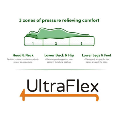 UltraFlex® ZENITH- High-Density Pressure Relief Soy Foam, Temperature Regulating Cooling Gel, Spinal Care, Orthopedic Mattress With Posture Support Zones, Eco-Friendly Mattress (Made in Canada)