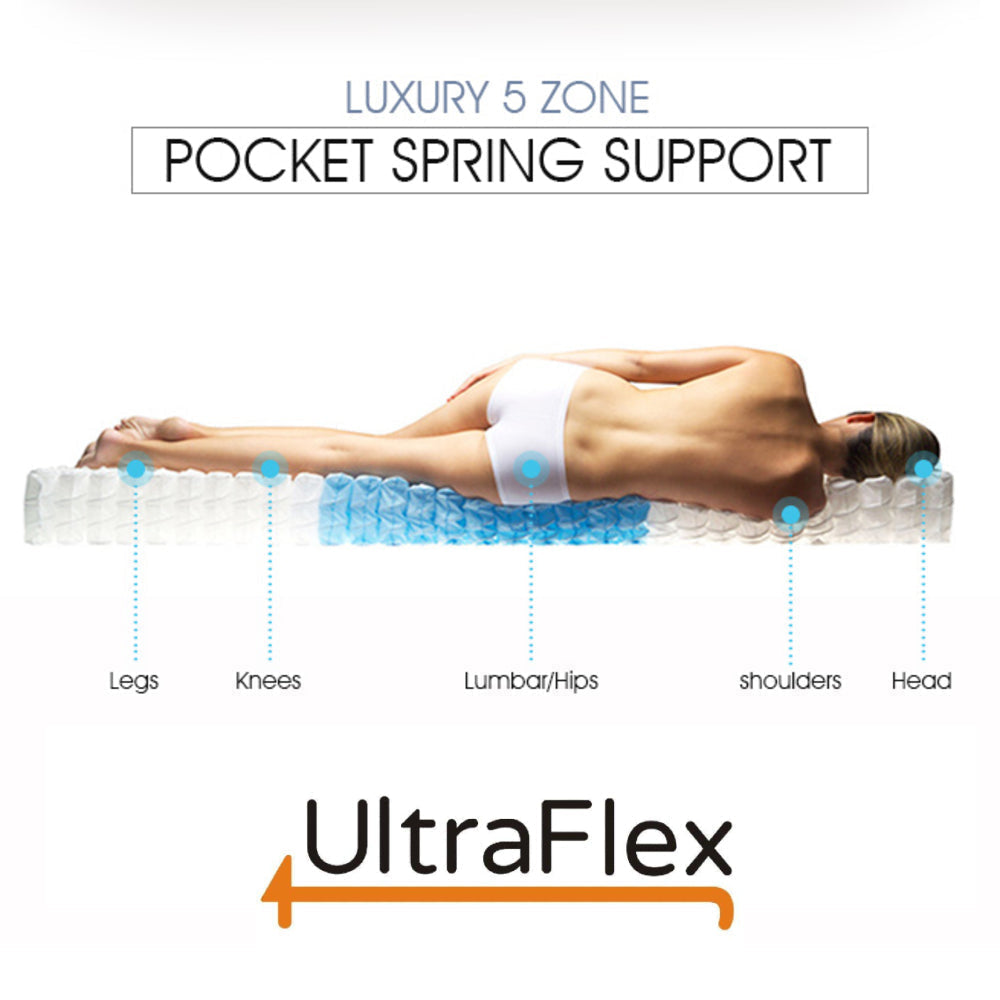 UltraFlex® OASIS- 12” Hybrid Orthopedic Eurotop, Spinal Care Pocket Coil, Premium High Density Foam Encased, Pressure Relieving Comfort Foam and HDcoil Pocketed, Eco-Friendly Mattress (Made in Canada) With WaterProof Mattress Protector